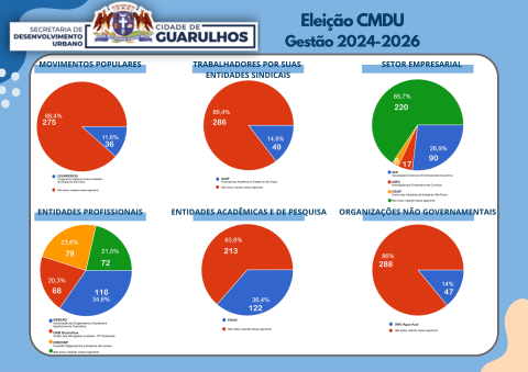 Eleições com maior participação da população: Veja os gráficos Eleições com maior participação da população: Veja os gráficos